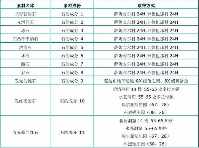天天酷跑深渊幼龙如何通过宠物合成获得?