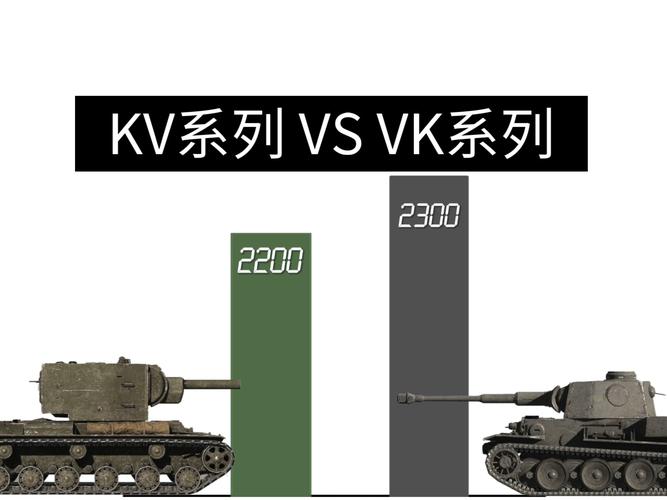 坦克世界里面S系KV和KV-3哪个好打钱?留哪个好?