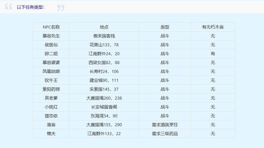 梦幻西游中秋节任务攻略大全:活动流程、奖励及注意事项