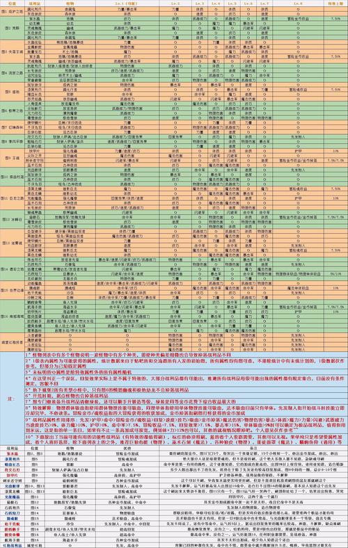 地下城堡2找到配方提到三种材料任务怎么做