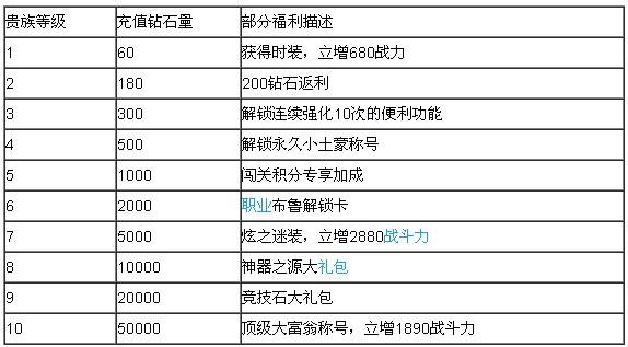 天天炫斗vip10要多少钱