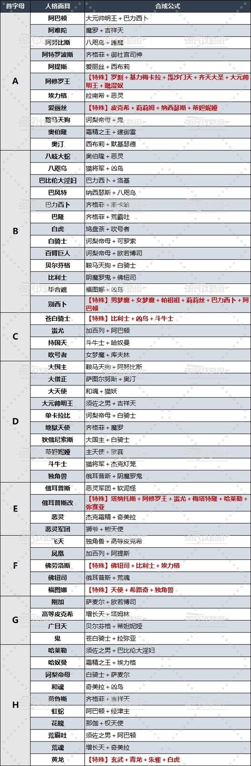 女神异闻录5人格面具合成攻略介绍_女神异闻录5人格面具合成攻略是什么...