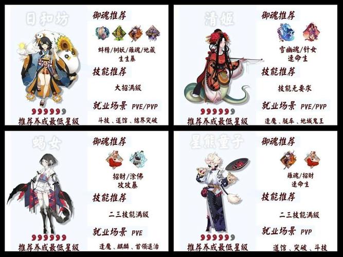 阴阳师Onmyoji攻略_阴阳师式神站位顺序和出手先后关系说明