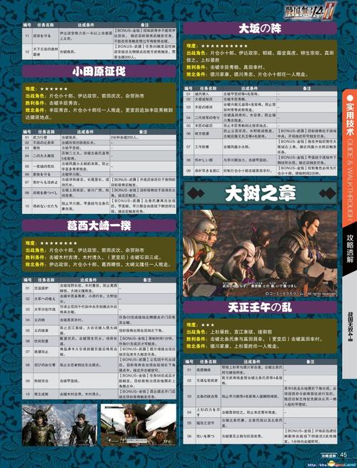 战国无双4-2游戏攻略有哪些?新手必看技巧详解!