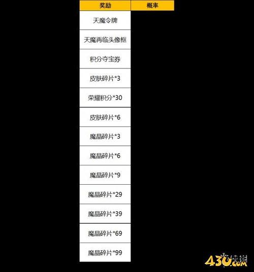 《王者荣耀》天魔缭乱价格详解