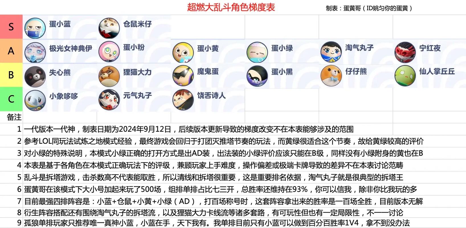 《全明星大乱斗》竞技场介绍