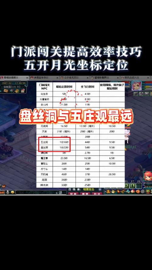 梦幻西游月亮石加多少防御啊?
