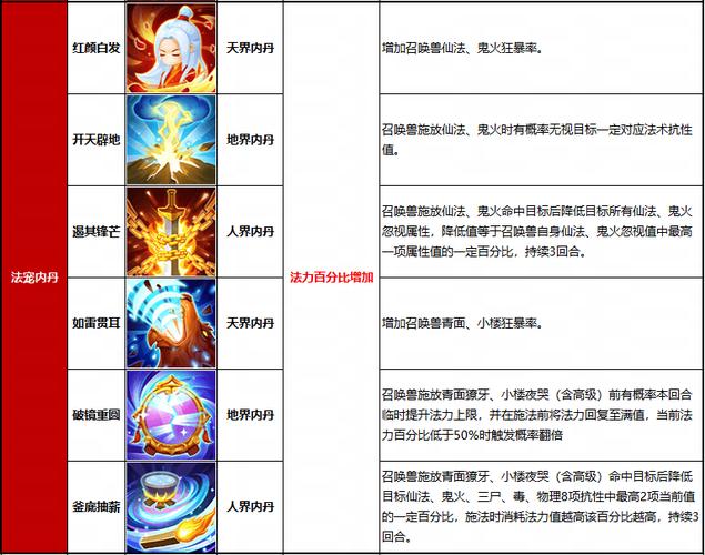 征途2内丹系统怎么激活
