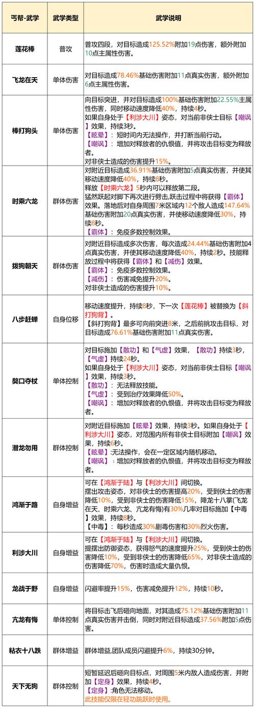 新天龙八部各门派霸王令被动技能选择推荐