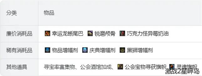 激战2的万圣节捣蛋包能开出什么道具