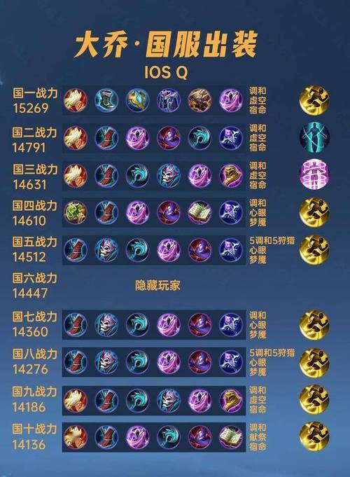 王者荣耀大乔用什么出装