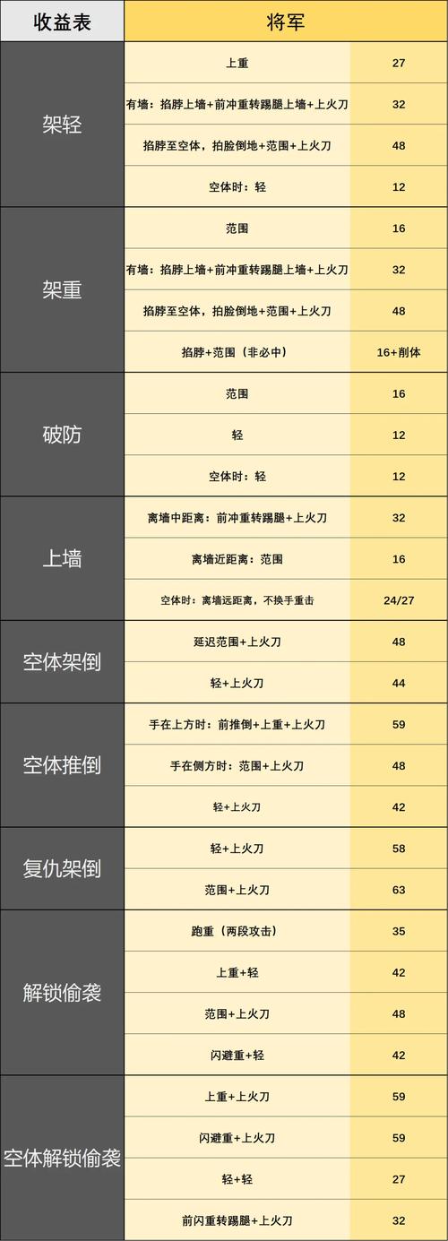 荣耀战魂反破防操作手法和使用技巧详解