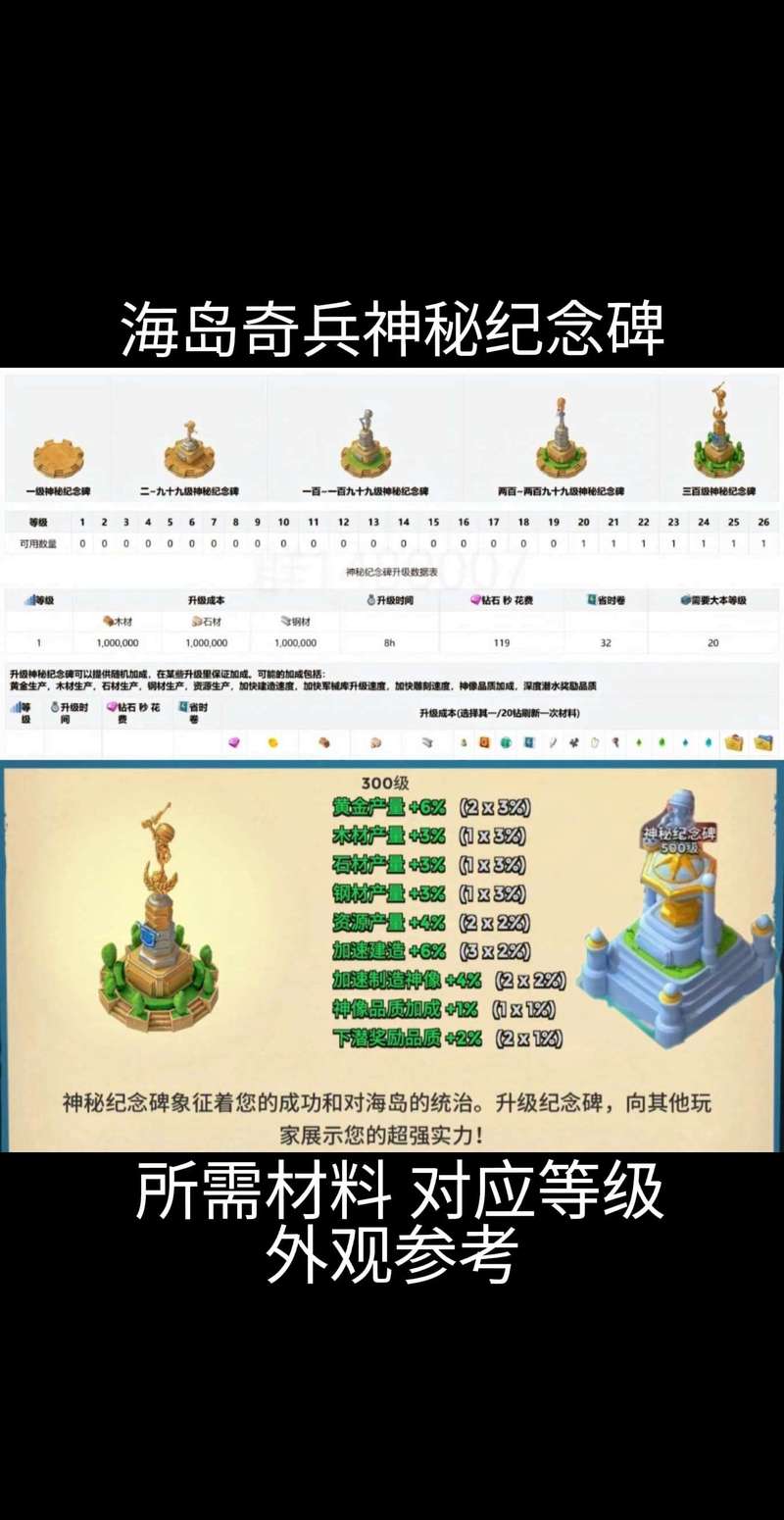 海岛奇兵建筑升级顺序