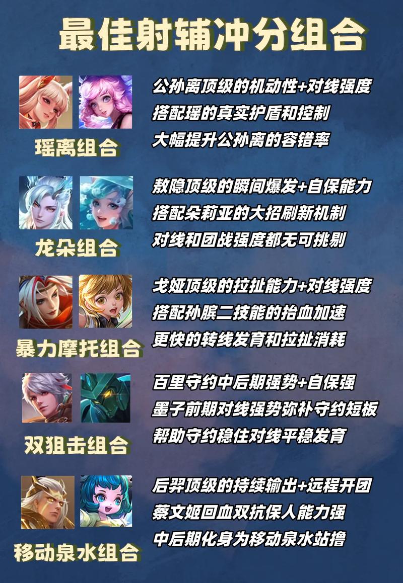 王者荣耀中有哪些辅助英雄输出超级强?