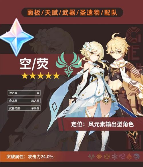 万万没想到3D终极逆袭方案:角色培养