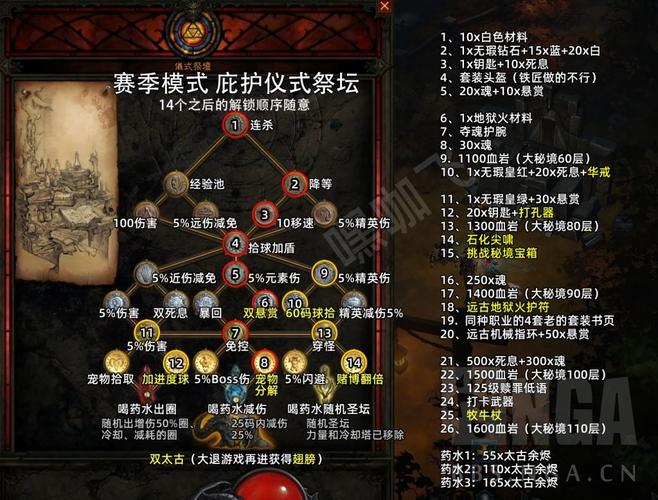 圣盾祭坛怎么做?