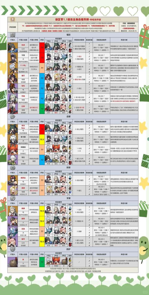 更新1.21后怎么看自己人物属性