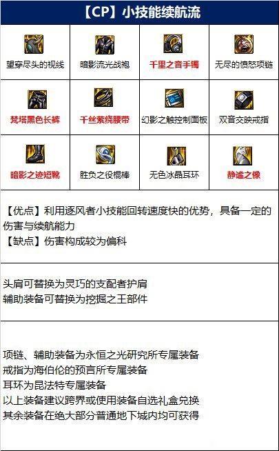 DNF5.25风法改版后装备怎么选择