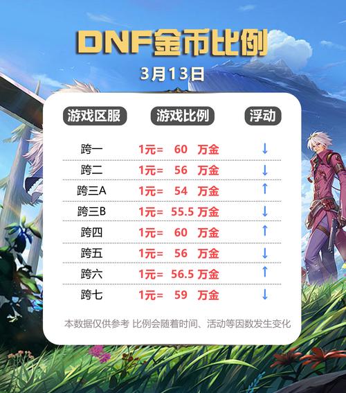DNF3月23号要维护吗?几点到几点啊:谢谢