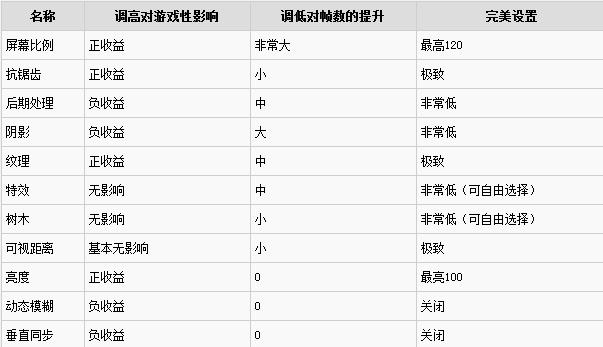 绝地求生大逃杀画质优化设置及改善锯齿闪烁方法