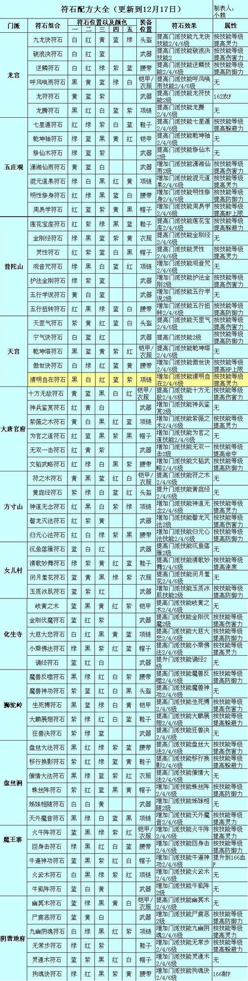 《我叫MT2》关于符石的利用你该知道的