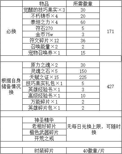 我叫MT2金币经验符石获得方法