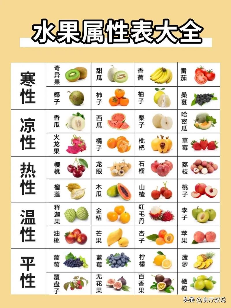 商品的属性是什么