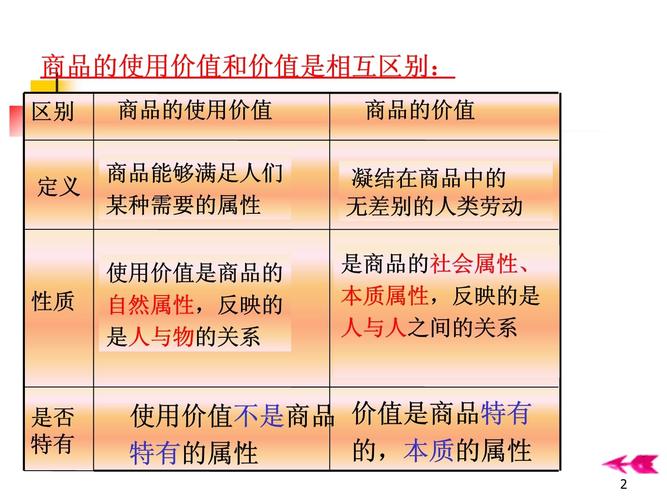 商品价值的属性