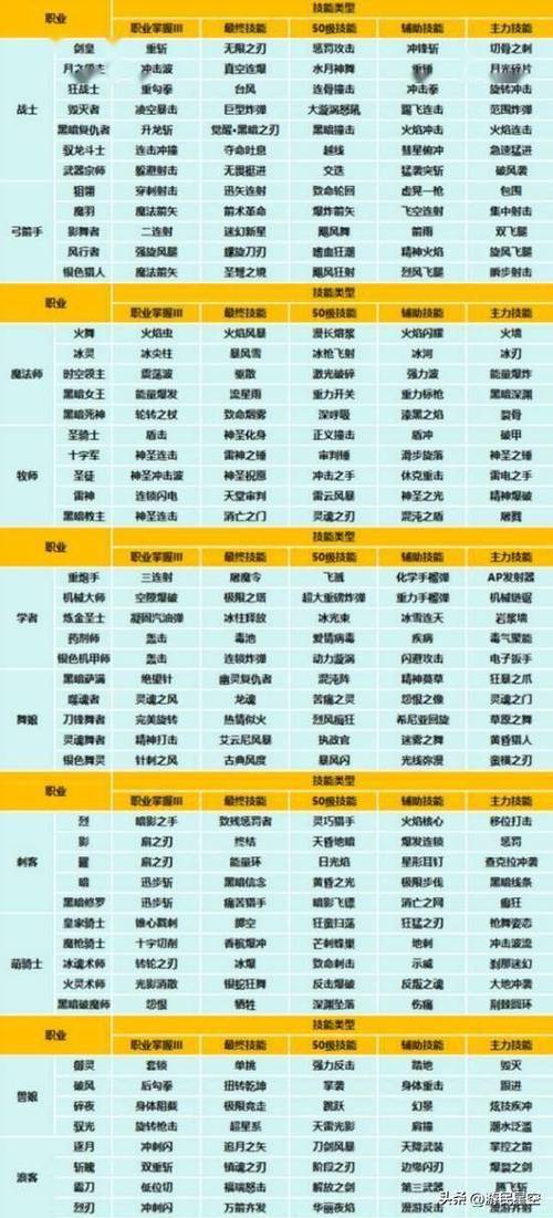 龙之谷手游提高公会威望和排名方法介绍