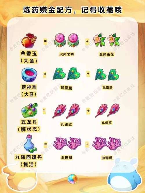 梦幻西游手游七彩情花配方是什么