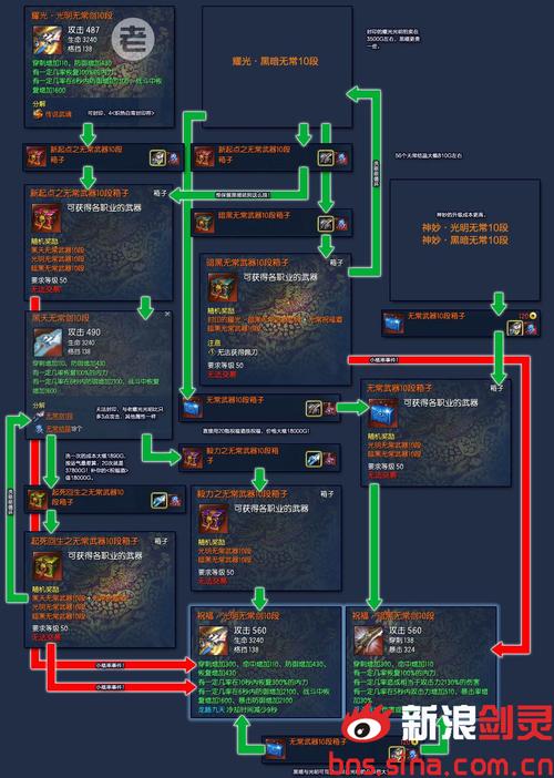 剑灵50级s3武器怎么搞?另外s3武器全名叫什么