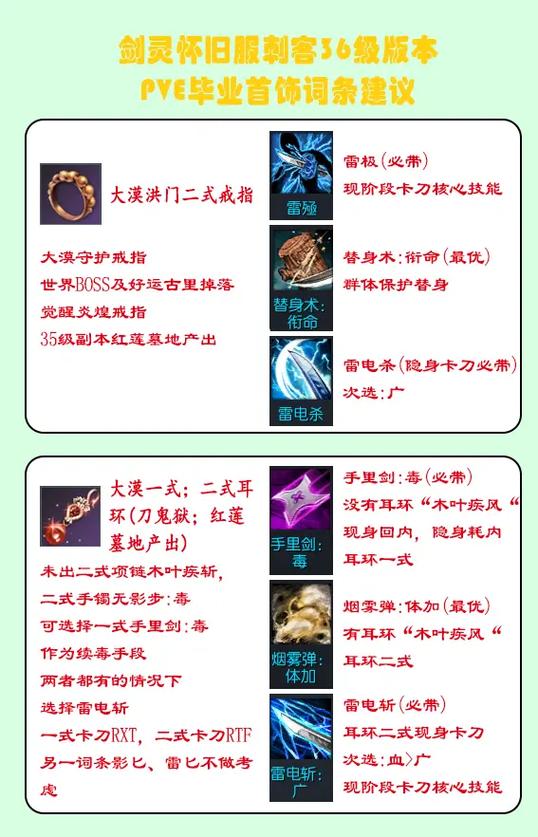 剑灵装备攻略剑灵S3武器都有哪些获得方法