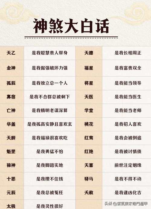 斗战神诛邪辟易真言怎么得
