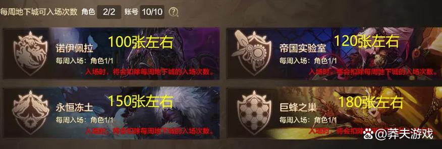 DNF最新的深渊票获取方式有什么