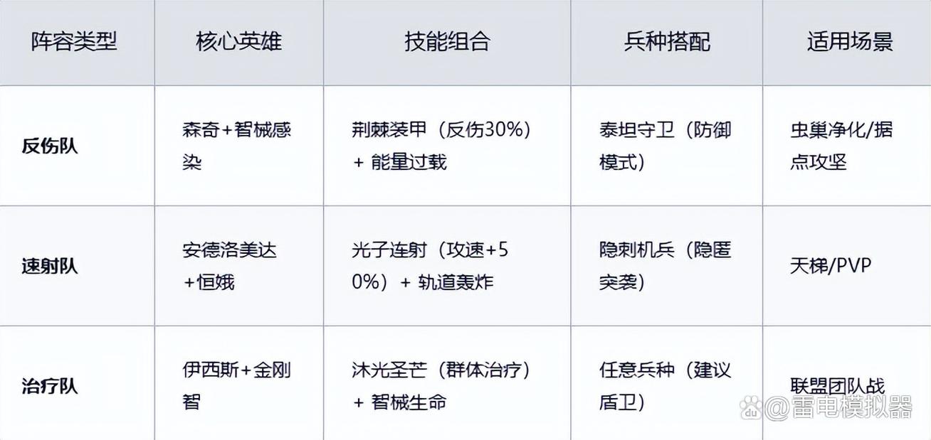 《群星纪元》每日任务介绍_群星纪元