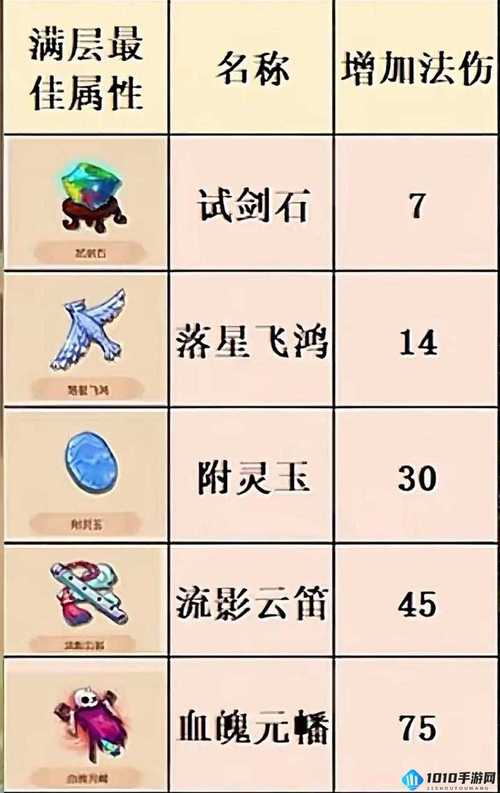 梦幻西游无双版佛光舍利子剧情玩法攻略