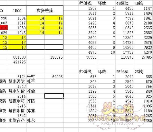 梦幻西游师徒任务怎么做?都给什么奖励?