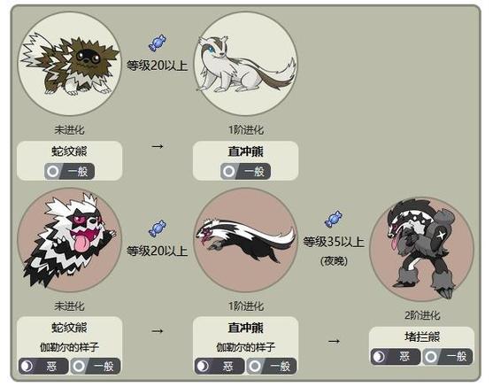 《航海王热血航线》大熊属性介绍